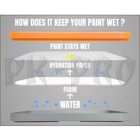 RedgrasGames - Hydration Foam Painter Lite and Painter v1 (1x)