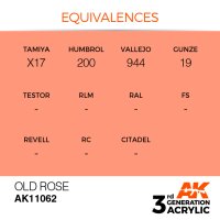 AK-11062-Old-Rose-(3rd-Generation)-(17mL)