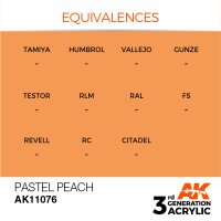 AK-11076-Pastel-Peach-(3rd-Generation)-(17mL)