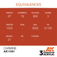 AK-11091-Carmine-(3rd-Generation)-(17mL)
