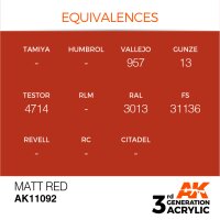 AK-11092-Matt-Red-(3rd-Generation)-(17mL)