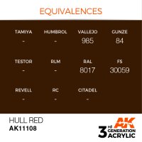 AK-11108-Hull-Red-(3rd-Generation)-(17mL)