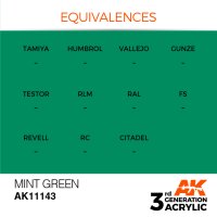 AK-11143-Mint-Green-(3rd-Generation)-(17mL)