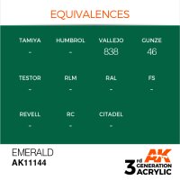 AK-11144-Emerald-(3rd-Generation)-(17mL)