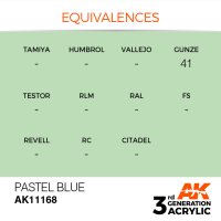 AK-11168-Pastel-Blue-(3rd-Generation)-(17mL)