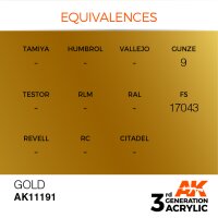 AK-11191-Gold-(3rd-Generation)-(17mL)