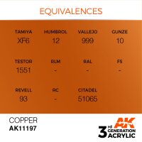 AK-11197-Copper-(3rd-Generation)-(17mL)