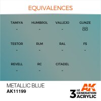 AK-11199-Metallic-Blue-(3rd-Generation)-(17mL)