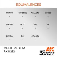 AK-11232-Metal-Medium-(3rd-Generation)-(17mL)