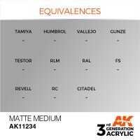 AK-11234-Matte-Medium-(3rd-Generation)-(17mL)