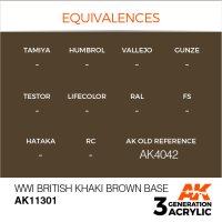 AK-11301-WWI-British-Khaki-Brown-Base-(3rd-Generation)-(17mL)