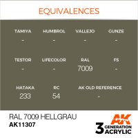 AK-11307-Ral-7009-Hellgrau-(3rd-Generation)-(17mL)