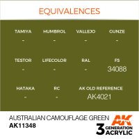 AK-11348-Australian-Camouflage-Green-(3rd-Generation)-(17mL)