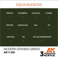 AK-11350-Modern-Spanish-Green-(3rd-Generation)-(17mL)