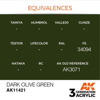 AK-11421-Dark-Olive-Green-(3rd-Generation)-(17mL)