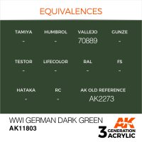 AK-11803-WWI-German-Dark-Green-(3rd-Generation)-(17mL)