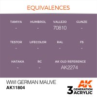 AK-11804-WWI-German-Mauve-(3rd-Generation)-(17mL)