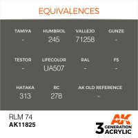 AK-11825-RLM-74-(3rd-Generation)-(17mL)