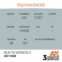 AK-11828-RLM-76-Version-2-(3rd-Generation)-(17mL)