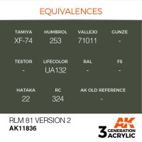 AK-11836-RLM-81-Version-2-(3rd-Generation)-(17mL)