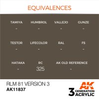 AK-11837-RLM-81-Version-3-(3rd-Generation)-(17mL)