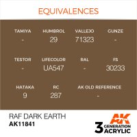 AK-11841-RAF-Dark-Earth-(3rd-Generation)-(17mL)