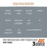 AK-11843-RAF-Medium-Sea-Grey-BS381C/637-(3rd-Generation)-(17mL)