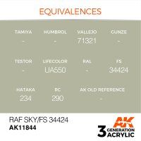 AK-11844-RAF-Sky-/-FS-34424-(3rd-Generation)-(17mL)