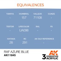 AK-11845-RAF-Azure-Blue-(3rd-Generation)-(17mL)