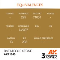 AK-11846-RAF-Middle-Stone-(3rd-Generation)-(17mL)