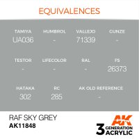 AK-11848-RAF-Sky-Grey-(3rd-Generation)-(17mL)