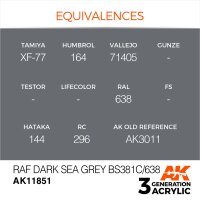 AK-11851-RAF-Dark-Sea-Grey-BS381C/638-(3rd-Generation)-(17mL)