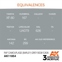 AK-11854-RAF-Camouflage-(Barley)-Grey-BS381C/626-(3rd-Generation)-(17mL)