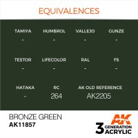 AK-11857-Bronze-Green-(3rd-Generation)-(17mL)