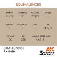 AK-11869-Sand-FS-33531-(3rd-Generation)-(17mL)