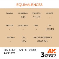 AK-11870-Radome-Tan-FS-33613-(3rd-Generation)-(17mL)