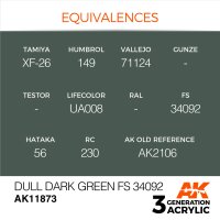 AK-11873-Dull-Dark-Green-FS-34092-(3rd-Generation)-(17mL)