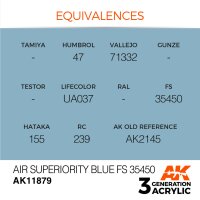 AK-11879-Air-Superiority-Blue-FS-35450-(3rd-Generation)-(17mL)
