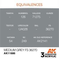 AK-11886-Medium-Grey-FS-36270-(3rd-Generation)-(17mL)