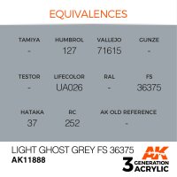AK-11888-Light-Ghost-Grey-FS-36375-(3rd-Generation)-(17mL)
