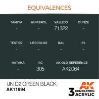 AK-11894-IJN-D2-Green-Black-(3rd-Generation)-(17mL)