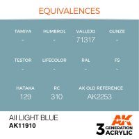 AK-11910-AII-Light-Blue-(3rd-Generation)-(17mL)