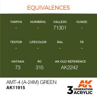 AK-11915-AMT-4-(A-24m)-Green-(3rd-Generation)-(17mL)