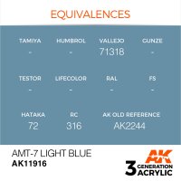 AK-11916-AMT-7-Light-Blue-(3rd-Generation)-(17mL)