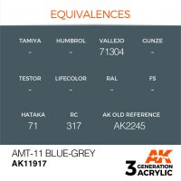 AK-11917-AMT-11-Blue-Grey-(3rd-Generation)-(17mL)
