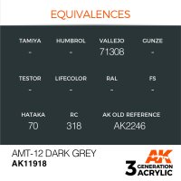 AK-11918-AMT-12-Dark-Grey-(3rd-Generation)-(17mL)