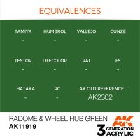 AK-11919-Radome-&-Wheel-Hub-Green-(3rd-Generation)-(1...