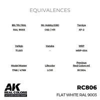 Flat White RAL 9003 (17ml)