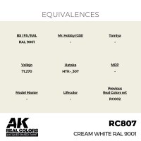 Cream White RAL 9001 (17ml)