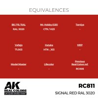 Signal Red RAL 3020 (17ml)